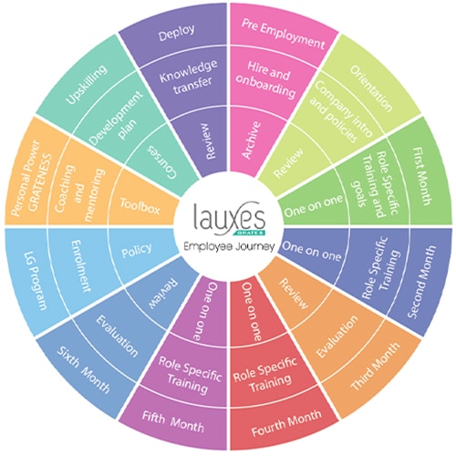 Circles 0000s 0002 Layer 1